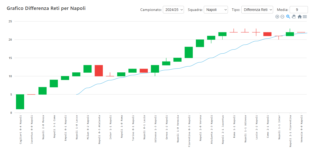 Anteprima candlestick