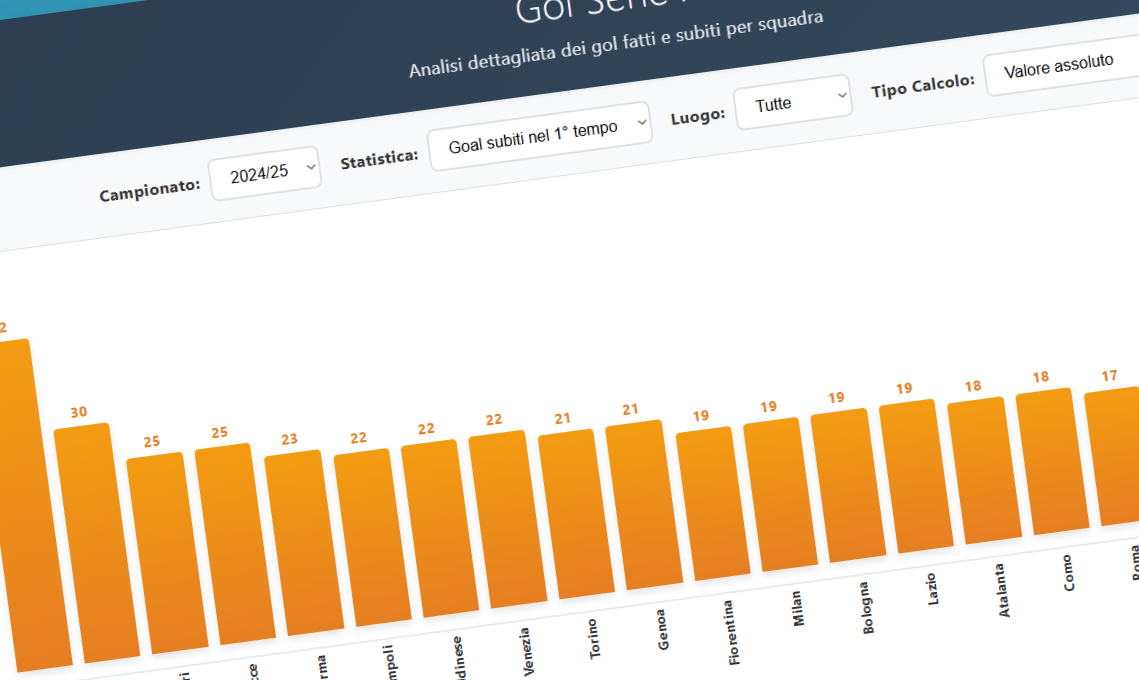 Anteprima tabella confronto squadre