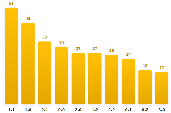 Anteprima grafico rendimento